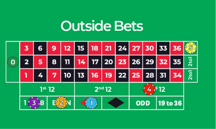 outside bets in roulette